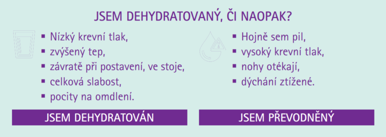 jsem dehydratovany